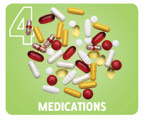 Medications